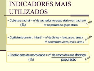 INDICADORES MAIS
 UTILIZADOS
- Cobertura vacinal = nº de vacinados no grupo etário com vacina A 0
                                                                    0
          (%)                  nº de pessoas no grupo etário      X1




- Coeficiente de mort. Infantil = nº de óbitos <1ano, ano x, área x        1 00
                                                                               0
                                                                       X
                                 nº de nascidos vivos, ano x, área x



- Coeficiente de morbidade = nº de casos de uma doença
                                                          0
                                                        10
               (%)                    população       X
 