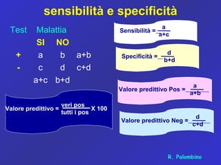 sensibilità e specificità
Test Malattia
SI NO
+ a b
- c d
a+c b+d
a+b
c+d
a
Sensibilità =
a+c
d
Specificità =
b+d
a
Valore predittivo Pos =
a+b
d
Valore predittivo Neg =
c+d
veri pos
Valore predittivo = X 100
tutti i pos
R. Palombino
 