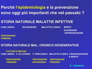 Perché l’epidemiologia e la prevenzione
sono oggi più importanti che nel passato ?
STORIA NATURALE MALATTIE INFETTIVE
FASE LIBERA INCUBAZIONE MALATTIA CLINICA MORTE
GUARIGIONE
CRONICIZZAZIONE
PREVENZIONE
PRIMARIA
STORIA NATURALE MAL. CRONICO DEGENERATIVE
FATTORI DI RISCHIO
FASE LIBERA F. DI LATENZA F. PRECLINICA MALATTIA CLINICA CRONICIZZAZIONE
E MORTE
PREVENZIONE PREVENZIONE PREVENZIONE
PRIMARIA SECONDARIA TERZIARIA
R. Palombino
 
