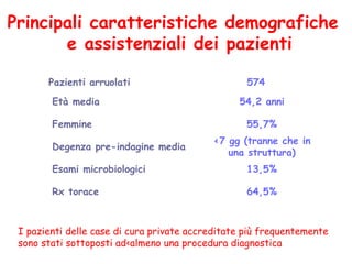 Principali caratteristiche demografiche
e assistenziali dei pazienti
Pazienti arruolati 574
 
  Età media 54,2 anni
  Femmine 55,7%
  Degenza pre-indagine media
<7 gg (tranne che in
una struttura)
  Esami microbiologici 13,5%
  Rx torace 64,5%
I pazienti delle case di cura private accreditate più frequentemente
sono stati sottoposti ad<almeno una procedura diagnostica
 