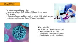 DIAGNOSIS
The health care provider may find:-
• Abnormal reflexes, Back stiffness, Difficulty in movement
Tests include
• Cultures of throat washing, stools or spinal fluid, spinal tap, and
examination of the spinal fluid (CSF exam.) using PCR.
Virus isolation
The likelihood of poliovirus isolation is
• Highest from stool specimens,
• Intermediate from pharyngeal swabs
• Very low from blood or spinal fluid.
 