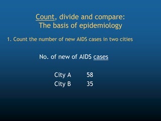 Count, divide and compare:
The basis of epidemiology
1. Count the number of new AIDS cases in two cities
No. of new of AIDS cases
City A 58
City B 35
 