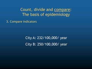 City A: 232/100,000/ year
City B: 250/100,000/ year
3. Compare indicators
Count, divide and compare:
The basis of epidemiology
 
