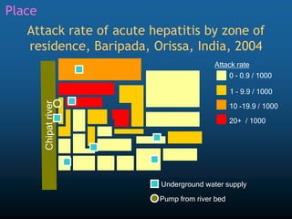Attack rate of acute hepatitis by zone of
residence, Baripada, Orissa, India, 2004
0 - 0.9 / 1000
1 - 9.9 / 1000
10 -19.9 / 1000
20+ / 1000
Attack rate
Underground water supply
Pump from river bed
Place
 