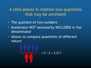 = 5 / 2 = 2.5/1
A ratio places in relation two quantities
that may be unrelated
• The quotient of two numbers
• Numerator NOT necessarily INCLUDED in the
denominator
• Allows to compare quantities of different
nature
 