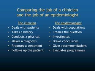 Comparing the job of a clinician
and the job of an epidemiologist
The clinician
• Deals with patients
• Takes a history
• Conducts a physical
• Makes a diagnosis
• Proposes a treatment
• Follows up the patient
The epidemiologist
• Deals with populations
• Frames the question
• Investigates
• Draws conclusions
• Gives recommendations
• Evaluates programmes
 