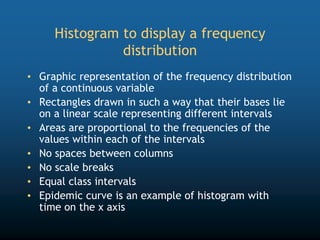 Histogram to display a frequency
distribution
• Graphic representation of the frequency distribution
of a continuous variable
• Rectangles drawn in such a way that their bases lie
on a linear scale representing different intervals
• Areas are proportional to the frequencies of the
values within each of the intervals
• No spaces between columns
• No scale breaks
• Equal class intervals
• Epidemic curve is an example of histogram with
time on the x axis
 