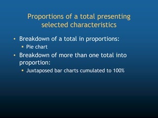 Proportions of a total presenting
selected characteristics
• Breakdown of a total in proportions:
 Pie chart
• Breakdown of more than one total into
proportion:
 Juxtaposed bar charts cumulated to 100%
 