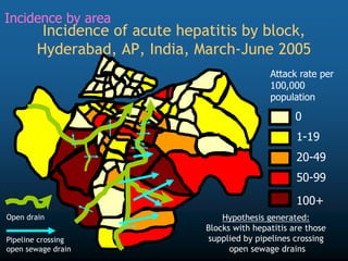 20-49
50-99
100+
1-19
0
Attack rate per
100,000
population
Pipeline crossing
open sewage drain
Open drain
Incidence of acute hepatitis by block,
Hyderabad, AP, India, March-June 2005
Hypothesis generated:
Blocks with hepatitis are those
supplied by pipelines crossing
open sewage drains
Incidence by area
 