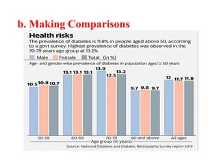 b. Making Comparisons
 