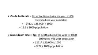  Crude birth rate = No. of live births during the year x 1000
Estimated mid year population
= 2412 /1,25,000 x 1000
= 19.3 / 1000 population
Crude death rate = No. of deaths during the year x 1000
Estimated mid year population
= 1221/ 1,25,000 x 1000
= 9.77 / 1000 population
 