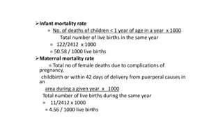 Infant mortality rate
= No. of deaths of children < 1 year of age in a year x 1000
Total number of live births in the same year
= 122/2412 x 1000
= 50.58 / 1000 live births
Maternal mortality rate
= Total no of female deaths due to complications of
pregnancy,
childbirth or within 42 days of delivery from puerperal causes in
an
area during a given year x 1000
Total number of live births during the same year
= 11/2412 x 1000
= 4.56 / 1000 live births
 
