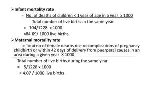 Infant mortality rate
= No. of deaths of children < 1 year of age in a year x 1000
Total number of live births in the same year
= 104/1228 x 1000
=84.69/ 1000 live births
Maternal mortality rate
= Total no of female deaths due to complications of pregnancy
childbirth or within 42 days of delivery from puerperal causes in an
area during a given year X 1000
Total number of live births during the same year
= 5/1228 x 1000
= 4.07 / 1000 live births
 