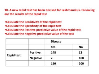 Disease
Yes No
Rapid test
Positive 148 12
Negative 2 188
150 200
10. A new rapid test has been devised for Leshmaniasis. Following
are the results of the rapid test
•Calculate the Sensitivity of the rapid test
•Calculate the Specificity of the rapid test
•Calculate the Positive predictive value of the rapid test
•Calculate the negative predictive value of the test
 