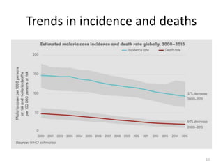 Trends in incidence and deaths
10
 