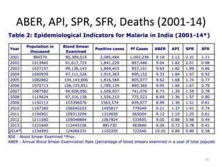 ABER, API, SPR, SFR, Deaths (2001-14)
16
 