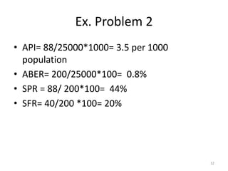 Ex. Problem 2
• API= 88/25000*1000= 3.5 per 1000
population
• ABER= 200/25000*100= 0.8%
• SPR = 88/ 200*100= 44%
• SFR= 40/200 *100= 20%
32
 