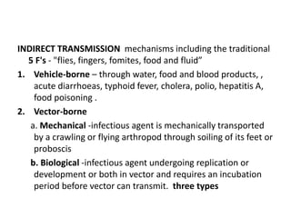 INDIRECT TRANSMISSION mechanisms including the traditional
5 F's - "flies, fingers, fomites, food and fluid”
1. Vehicle-borne – through water, food and blood products, ,
acute diarrhoeas, typhoid fever, cholera, polio, hepatitis A,
food poisoning .
2. Vector-borne
a. Mechanical -infectious agent is mechanically transported
by a crawling or flying arthropod through soiling of its feet or
proboscis
b. Biological -infectious agent undergoing replication or
development or both in vector and requires an incubation
period before vector can transmit. three types
 