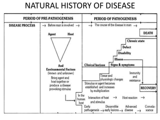 NATURAL HISTORY OF DISEASE
 