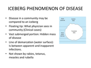 ICEBERG PHENOMENON OF DISEASE
• Disease in a community may be
compared to an iceberg
• Floating tip: What physician sees in
community (Clinical cases)
• Vast submerged portion: Hidden mass
of disease
• Line of demarcation (water surface):
Is between apparent and inapparent
infections.
• Not shown by rabies, tetanus,
measles and rubella
 