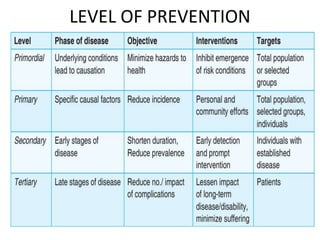 LEVEL OF PREVENTION
 