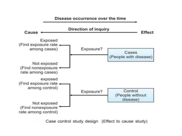 Epidemiological principles | PPTX | Infectious Diseases | Diseases and ...