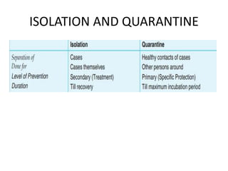 ISOLATION AND QUARANTINE
 