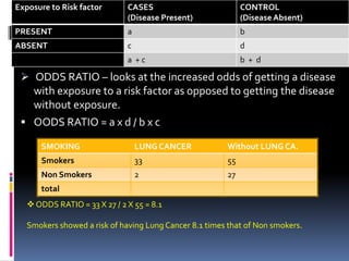 Exposure to Risk factor       CASES                          CONTROL
                              (Disease Present)              (Disease Absent)
PRESENT                       a                              b
ABSENT                        c                              d
                              a +c                           b+ d

  ODDS RATIO – looks at the increased odds of getting a disease
   with exposure to a risk factor as opposed to getting the disease
   without exposure.
  OODS RATIO = a x d / b x c

      SMOKING                     LUNG CANCER           Without LUNG CA.
      Smokers                     33                    55
      Non Smokers                 2                     27
      total
    ODDS RATIO = 33 X 27 / 2 X 55 = 8.1

   Smokers showed a risk of having Lung Cancer 8.1 times that of Non smokers.
 