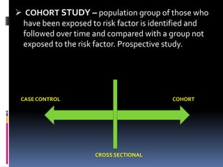  COHORT STUDY – population group of those who
 have been exposed to risk factor is identified and
 followed over time and compared with a group not
 exposed to the risk factor. Prospective study.




 CASE CONTROL                            COHORT




                     CROSS SECTIONAL
 