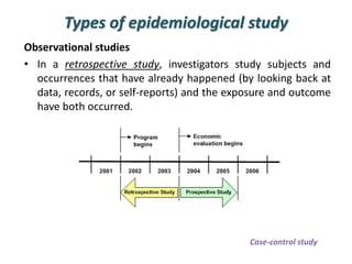 Types of epidemiological study
Observational studies
• In a retrospective study, investigators study subjects and
occurrences that have already happened (by looking back at
data, records, or self-reports) and the exposure and outcome
have both occurred.
Case-control study
 