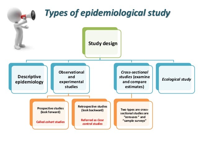 epidemiological statistics i epidemiological study