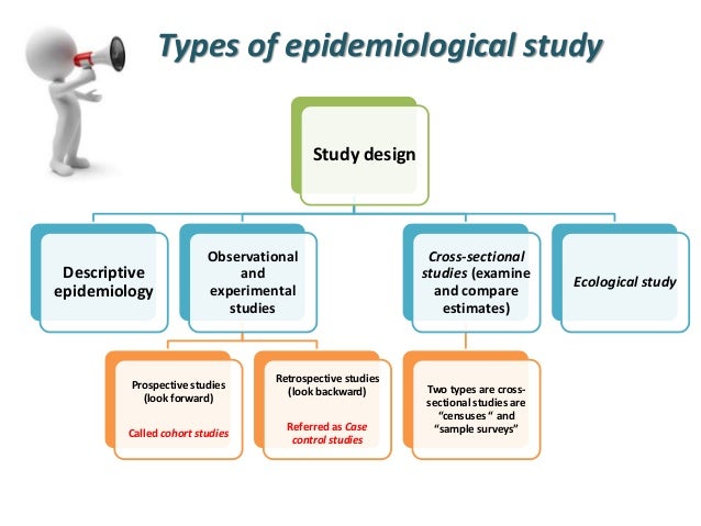 Types Of Epidemiological Studies / Epidemiology: a bird's eye view / In