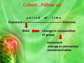 Cohort studyCharacteristics- Absence of disease at initiation point