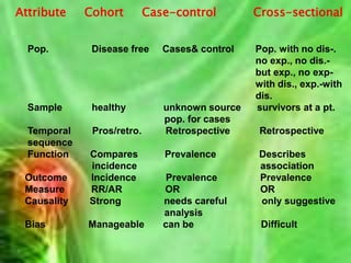 Cohort…Sources of exposure information Medical records
