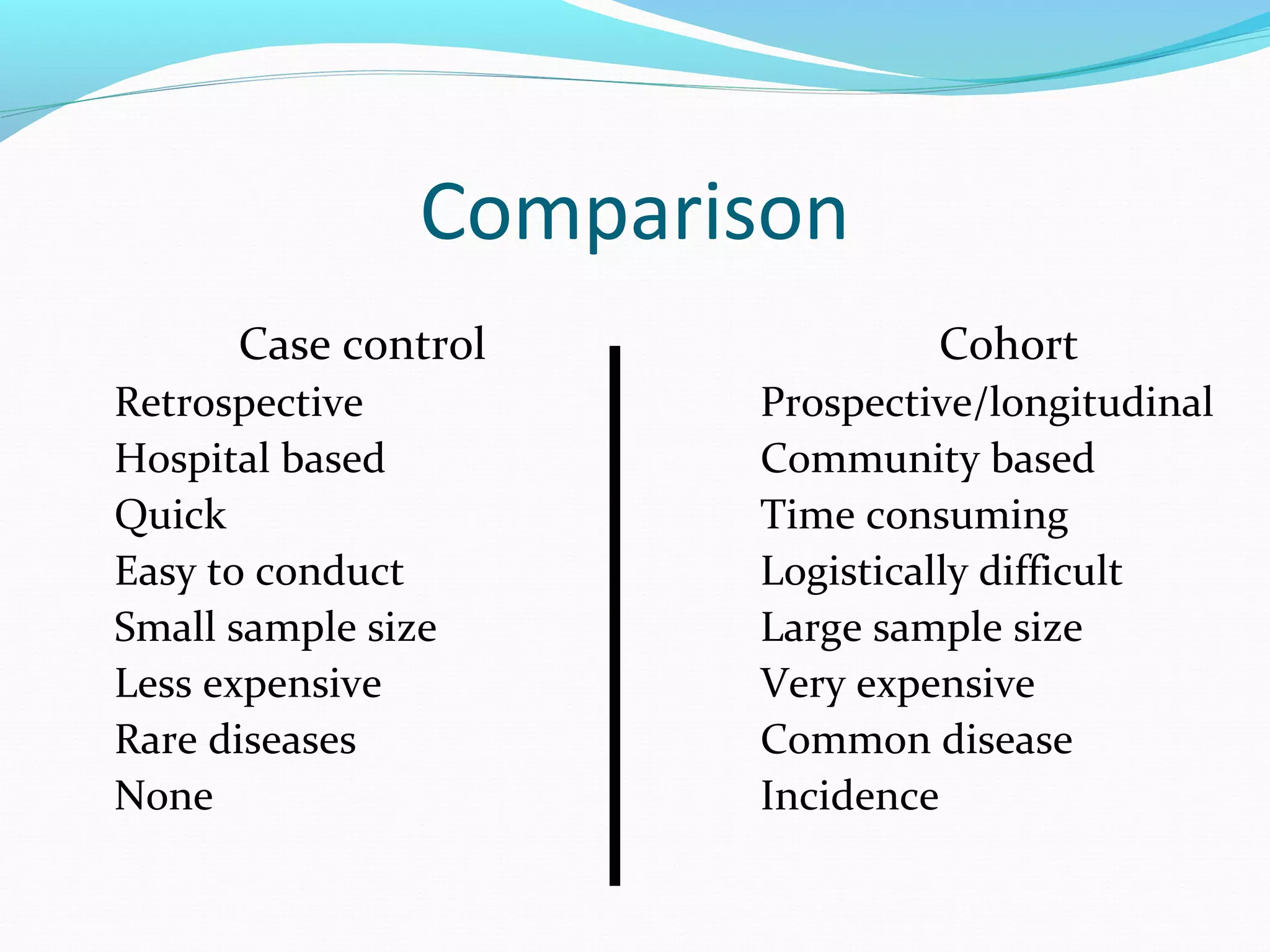 Comparison
Case control
Retrospective
Hospital based
Quick
Easy to conduct
Small sample size
Less expensive
Rare diseases
None
Cohort
Prospective/longitudinal
Community based
Time consuming
Logistically difficult
Large sample size
Very expensive
Common disease
Incidence
 