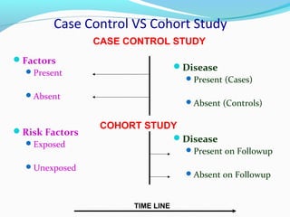 Epidemiological study designs | PPT