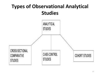 17
Types of Observational Analytical
Studies
17
 