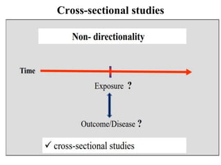 Cross-sectional studies
 
