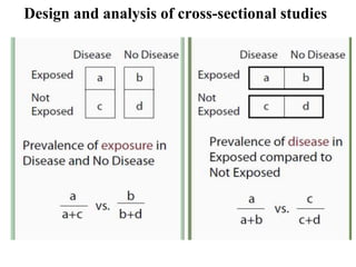 Design and analysis of cross-sectional studies
 