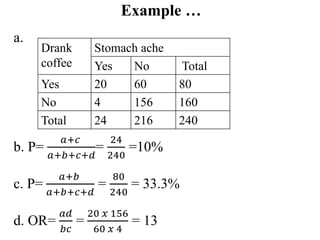 Example …
a.
b. P=
𝑎+𝑐
𝑎+𝑏+𝑐+𝑑
=
24
240
=10%
c. P=
𝑎+𝑏
𝑎+𝑏+𝑐+𝑑
=
80
240
= 33.3%
d. OR=
𝑎𝑑
𝑏𝑐
=
20 𝑥 156
60 𝑥 4
= 13
Drank
coffee
Stomach ache
Yes No Total
Yes 20 60 80
No 4 156 160
Total 24 216 240
 