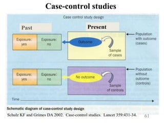 Case-control studies
 