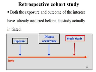 Retrospective cohort study
66
 