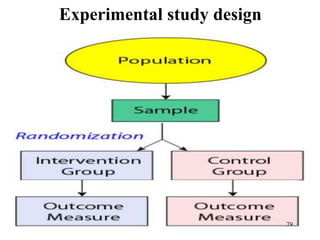 Experimental study design
79
 