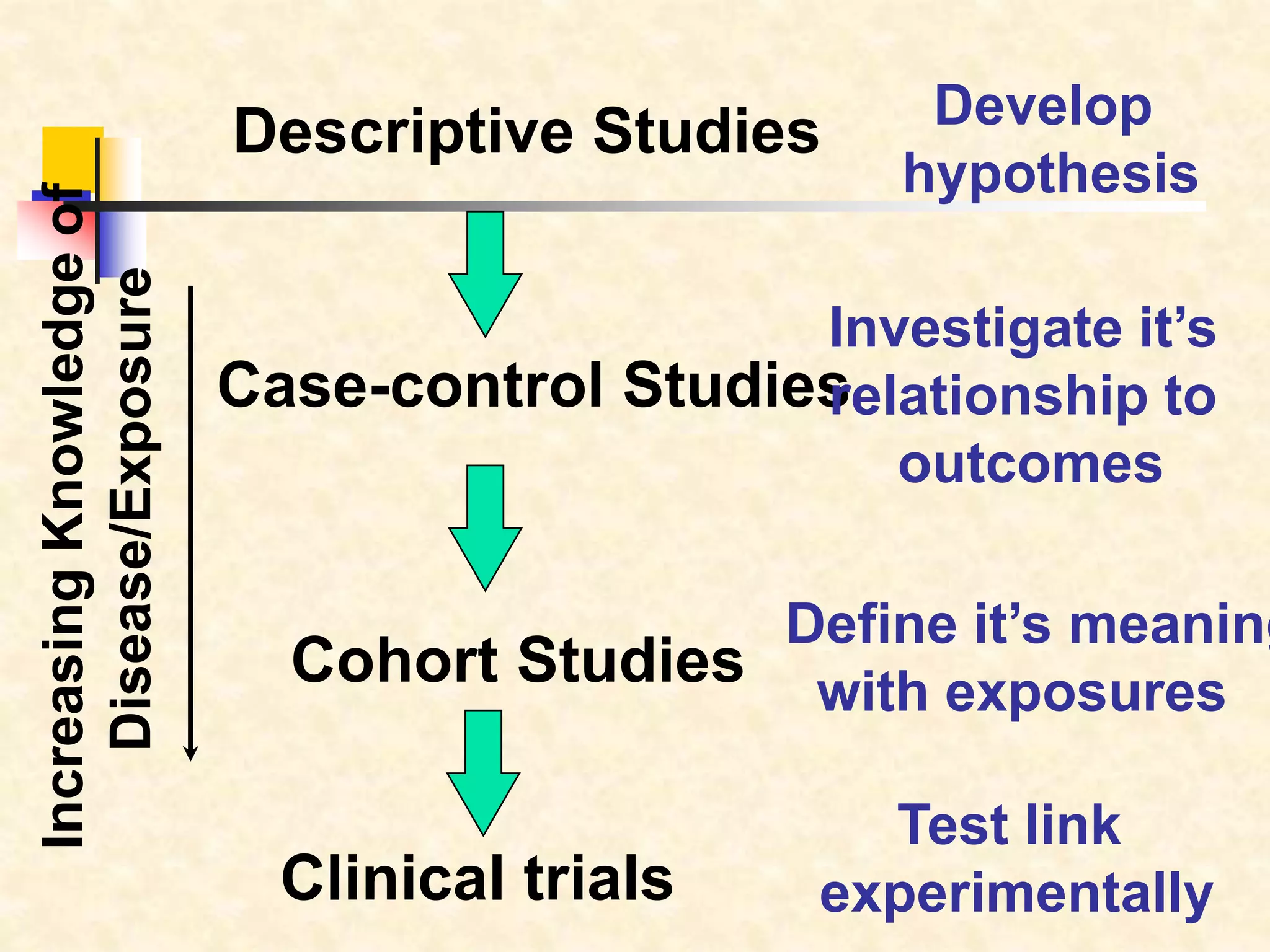 Epidemiological study designs | PPT