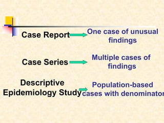 Epidemiological study designs | PPT