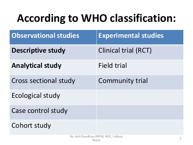 epidemiological study designs by anil mph epidemiological study