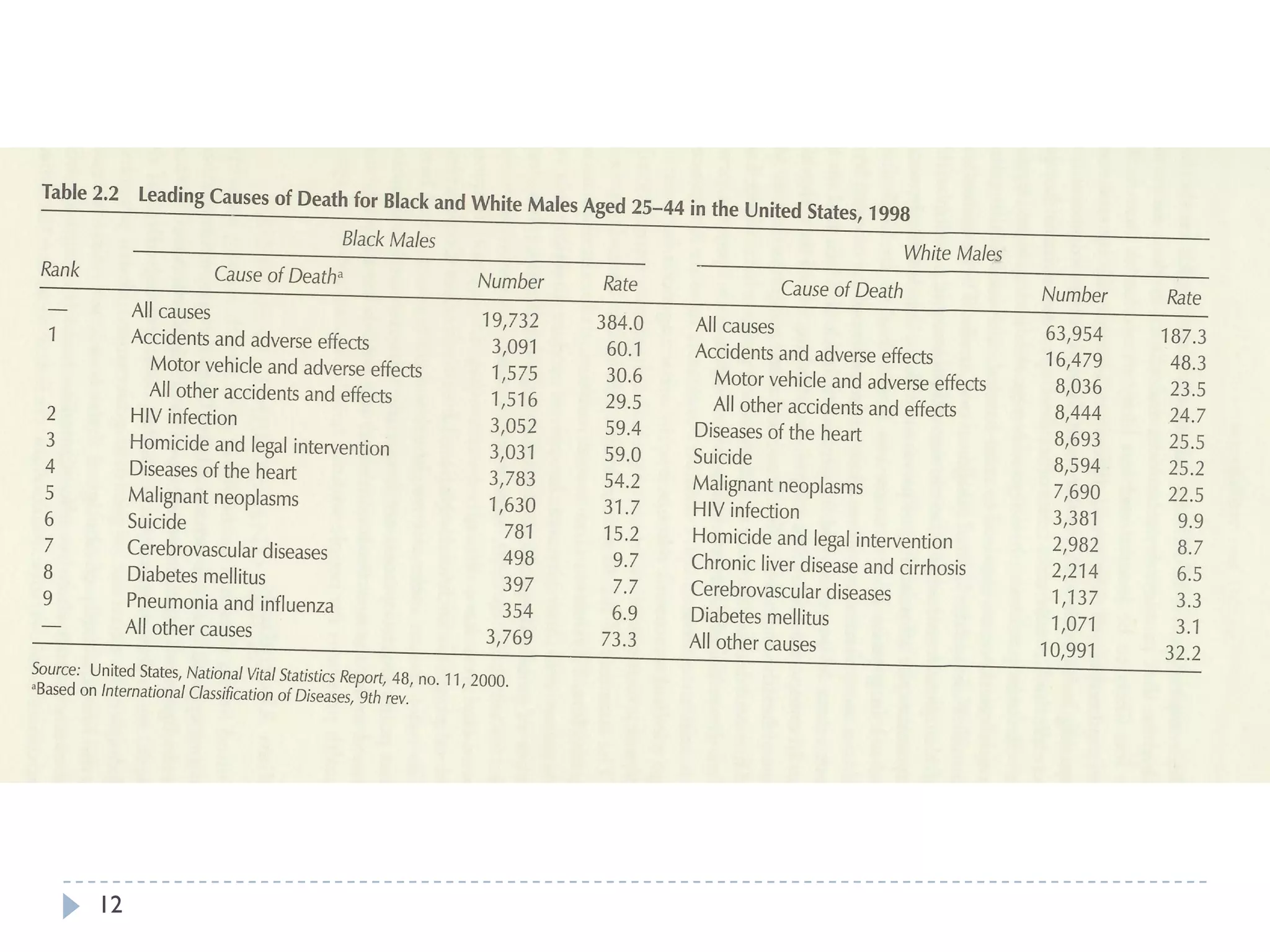 Epidemiological Transition
