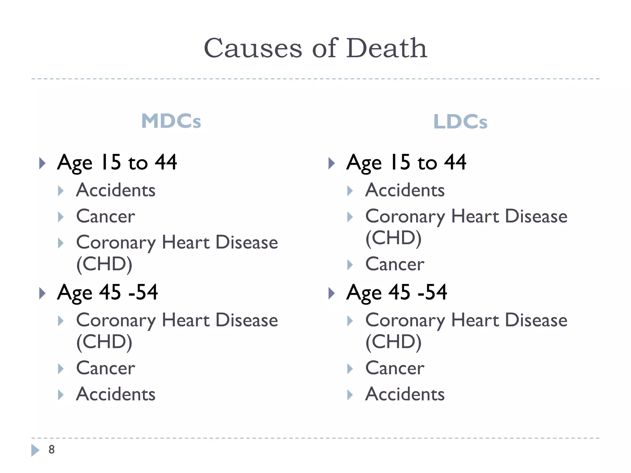 Epidemiological Transition