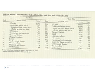 Epidemiological Transition