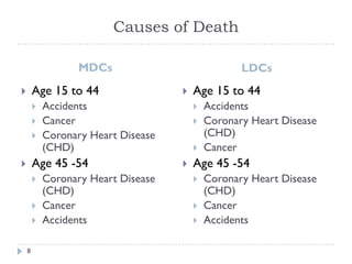 Epidemiological Transition